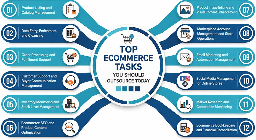 Top ecommerce tasks to outsource for online business growth